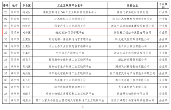 ���������㽭ʡ2019���ʡ����ҵ������ƽ̨����������֪ͨ(ǩ�°汾)-5.jpg